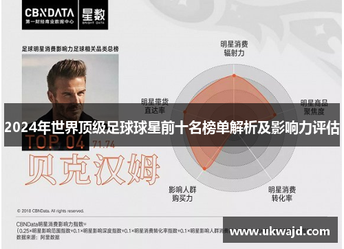 2024年世界顶级足球球星前十名榜单解析及影响力评估